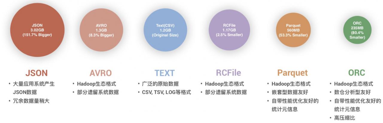 文件格式对比