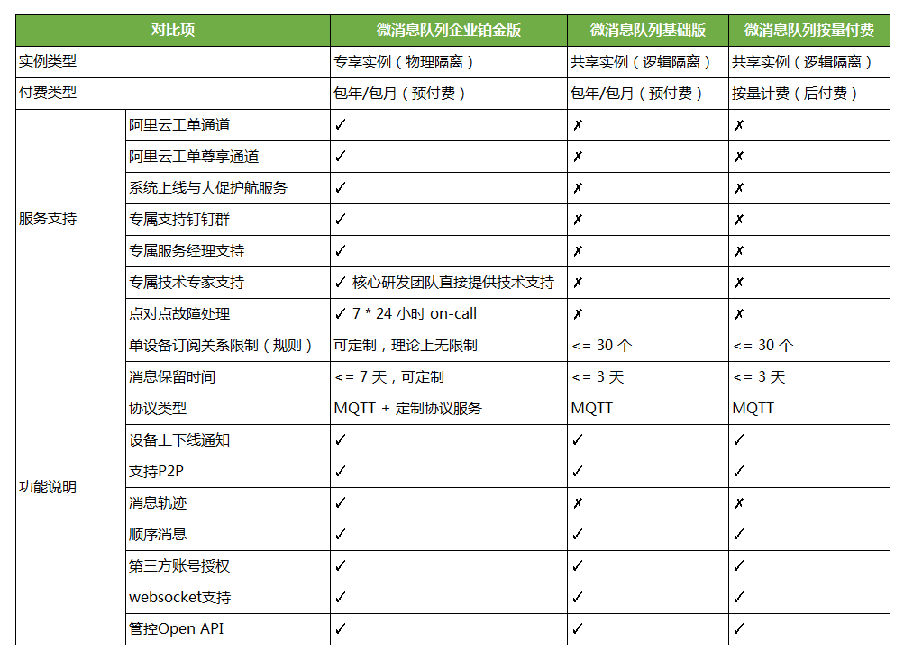 MQTT products