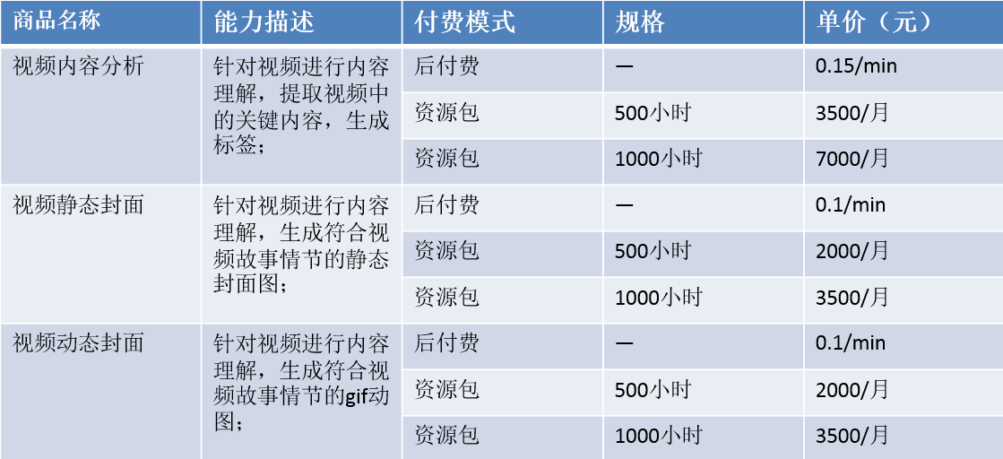 产品价格