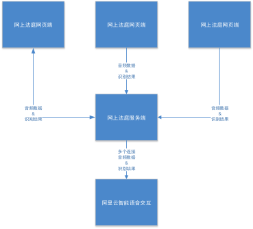 法庭庭审速记