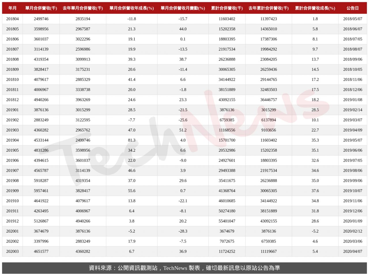 TechNews_ACCTON_2345_202003_table.png