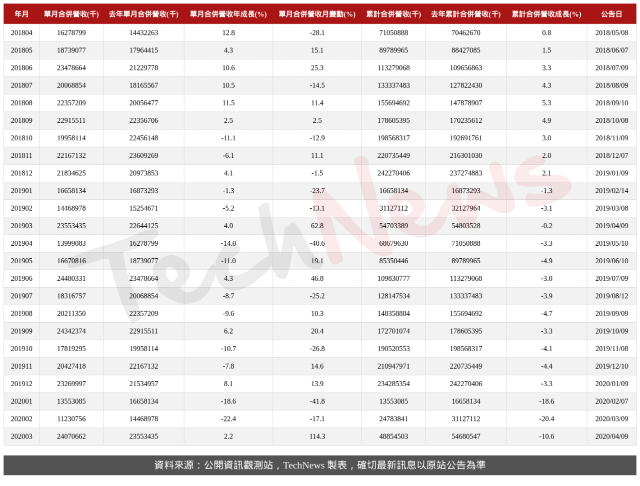 TechNews_ACER_2353_202003_table.png