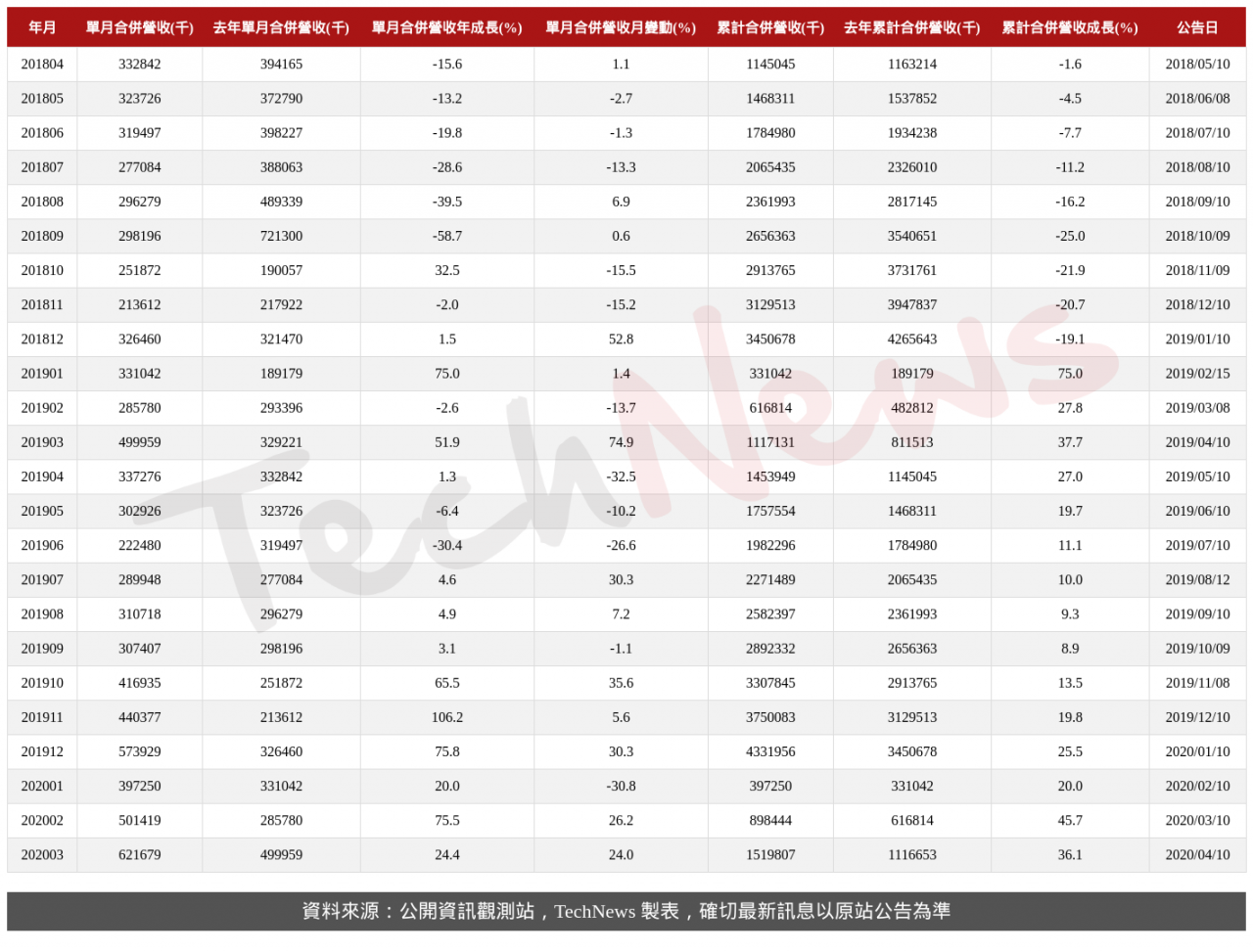 TechNews_ALCHIP_3661_202003_table.png