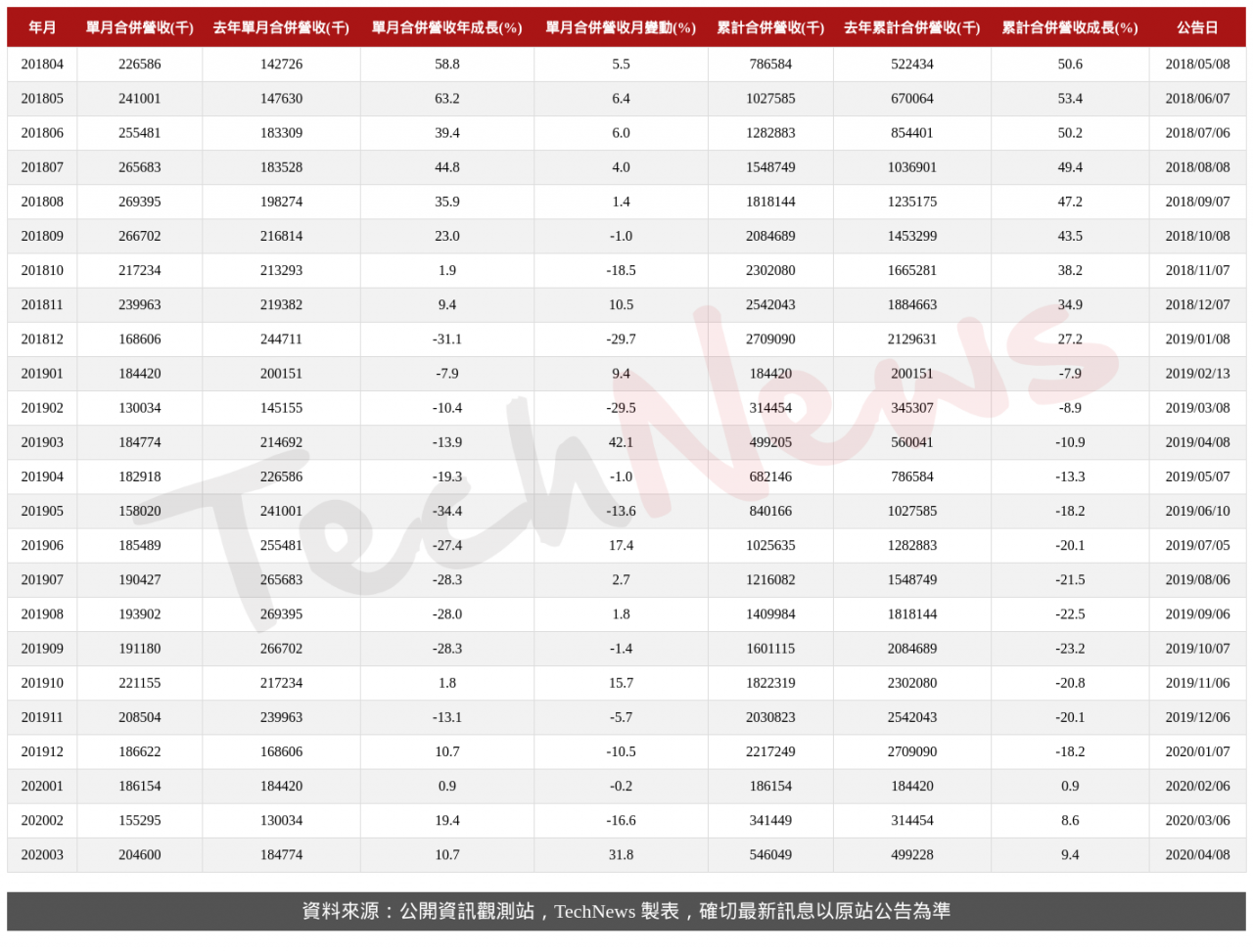 TechNews_APEC_8261_202003_table.png