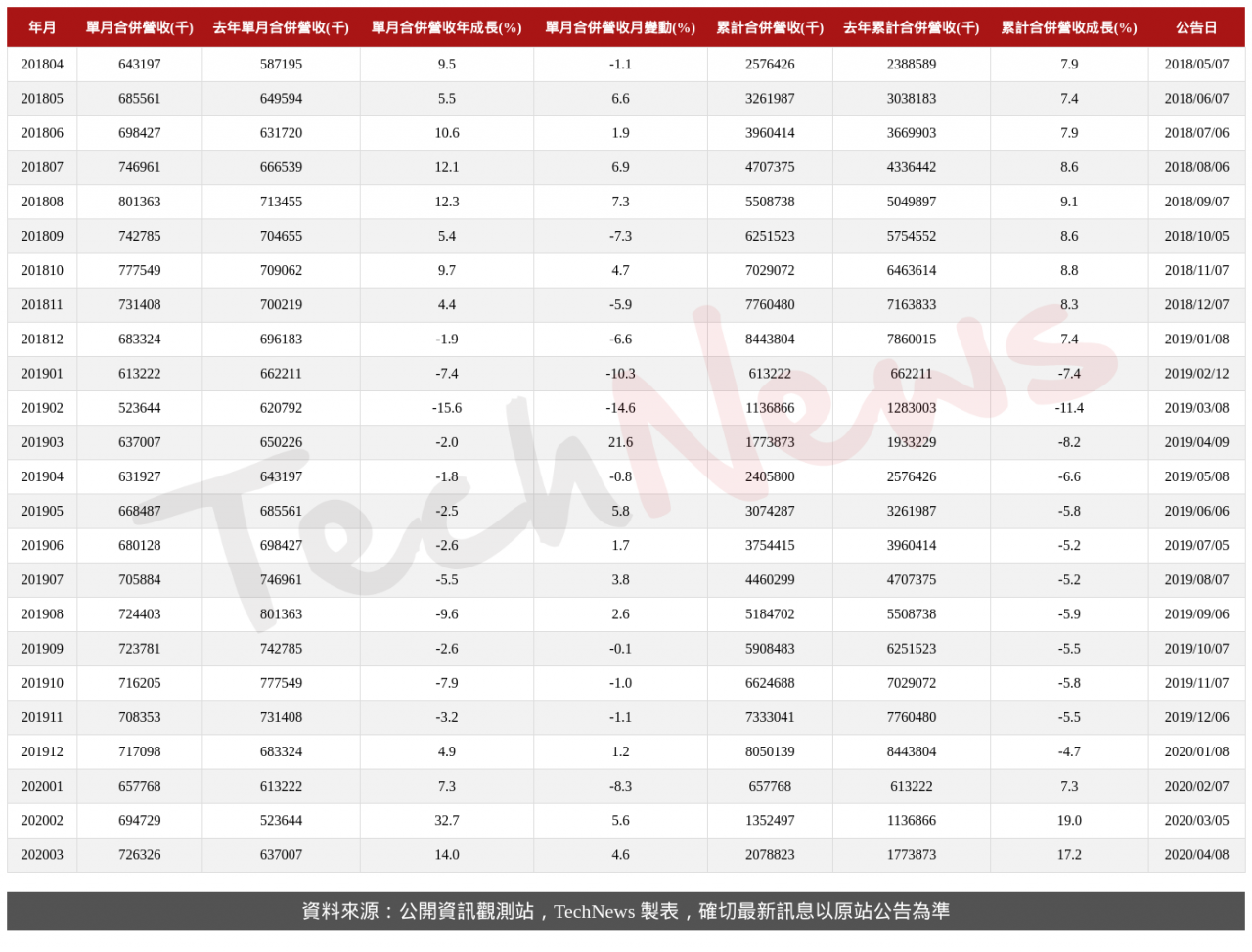 TechNews_ARDENTEC_3264_202003_table.png