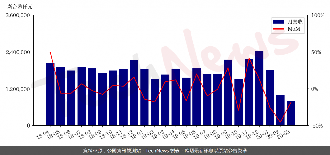 TechNews_CAYMAN_ENGLEY_2239_202003_mom.png