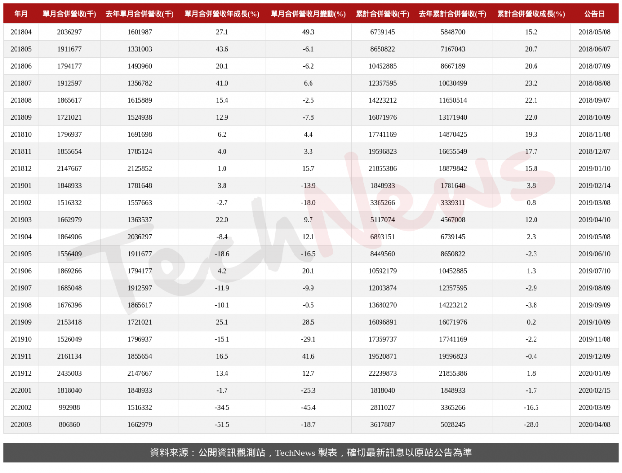 TechNews_CAYMAN_ENGLEY_2239_202003_table.png