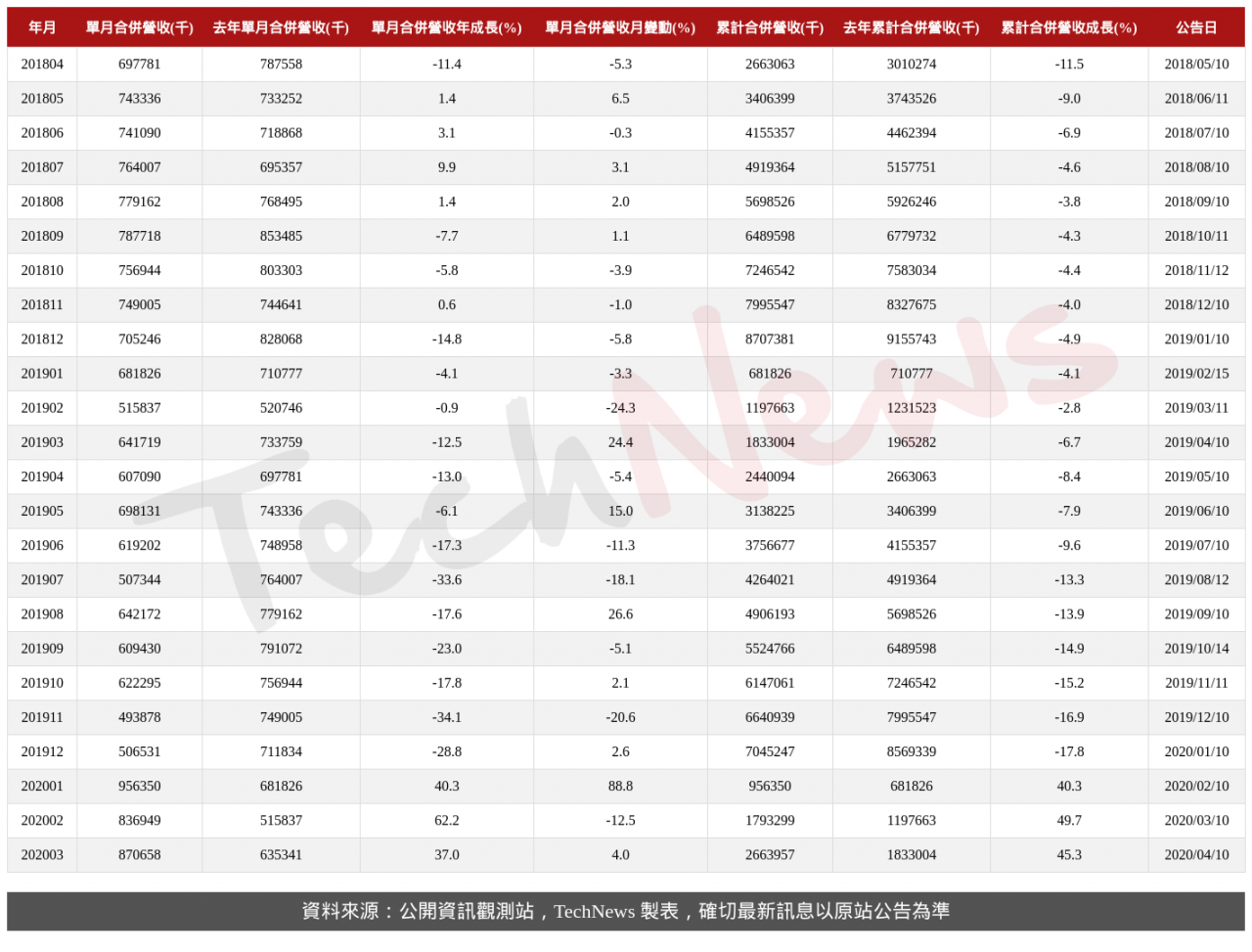 TechNews_CMC_2323_202003_table.png