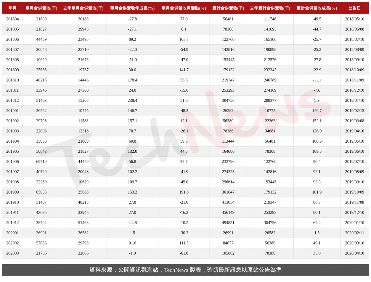 TechNews_ES_6533_202003_table.png