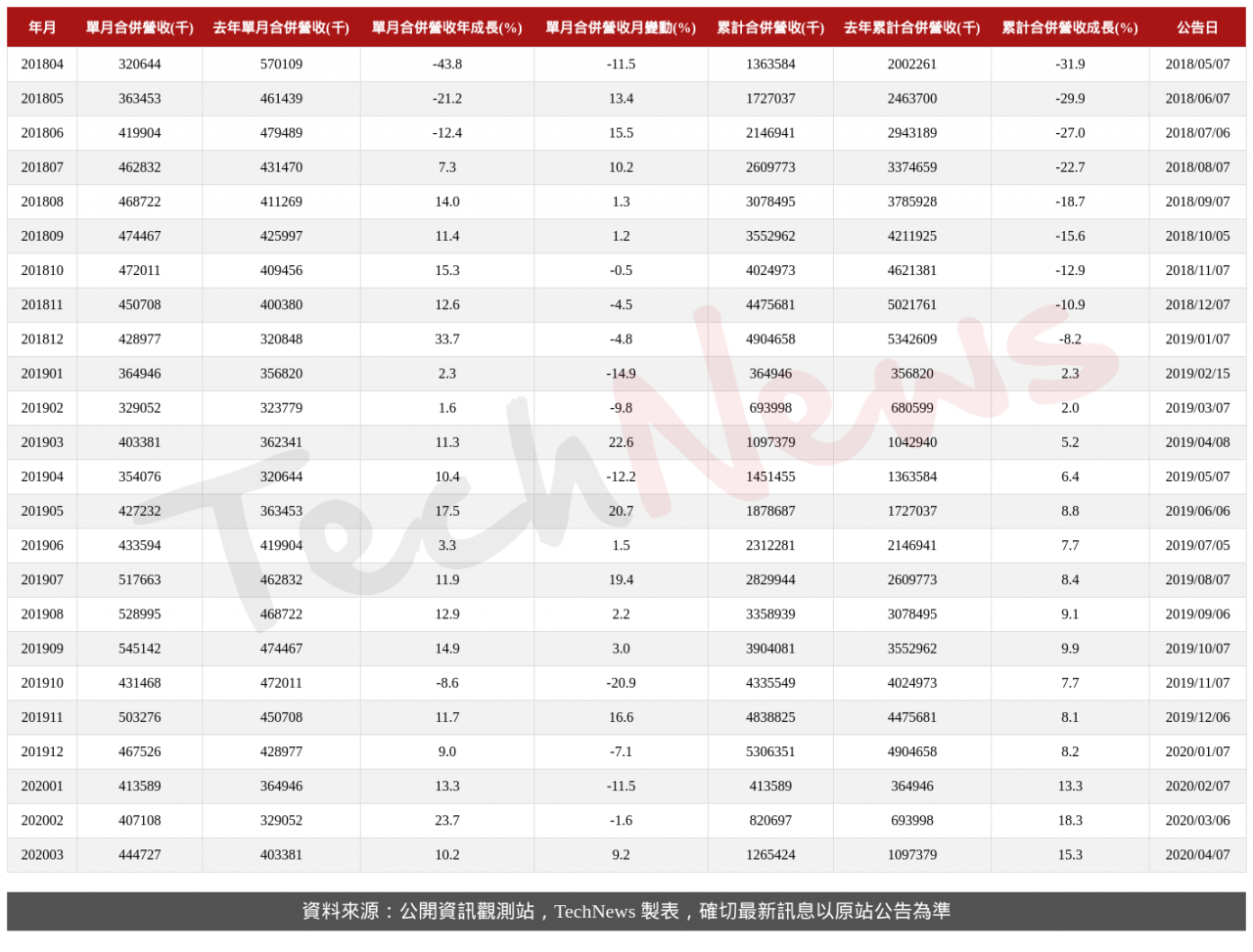 TechNews_FARADAY_3035_202003_table.png