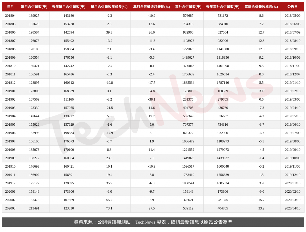 TechNews_GLI_6104_202003_table.png