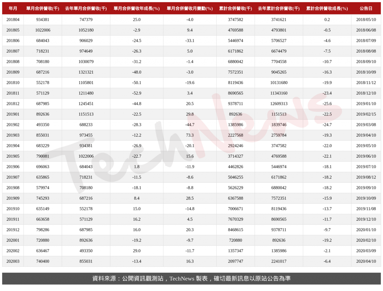 TechNews_GSC_2406_202003_table.png