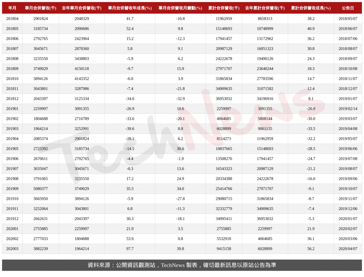 TechNews_MACRONIX_2337_202003_table.png