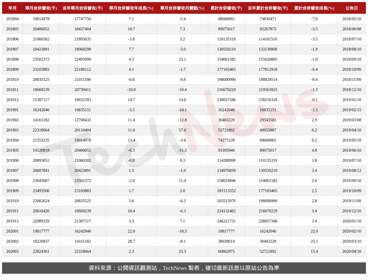 TechNews_MTK_2454_202003_table.png