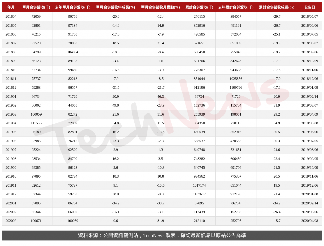 TechNews_PTC_6129_202003_table.png