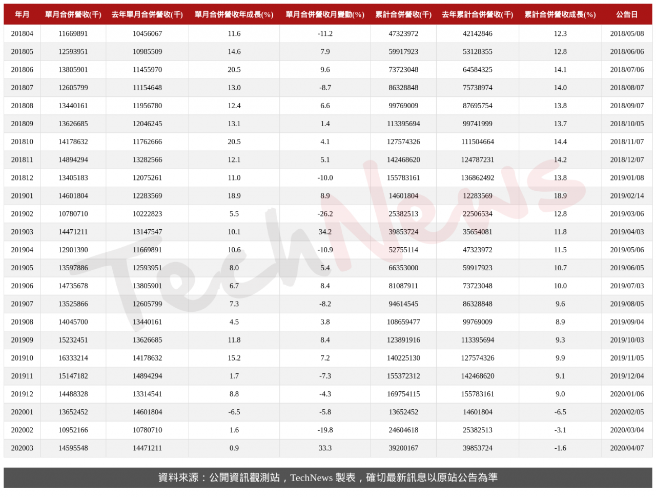 TechNews_QISDA_2352_202003_table.png