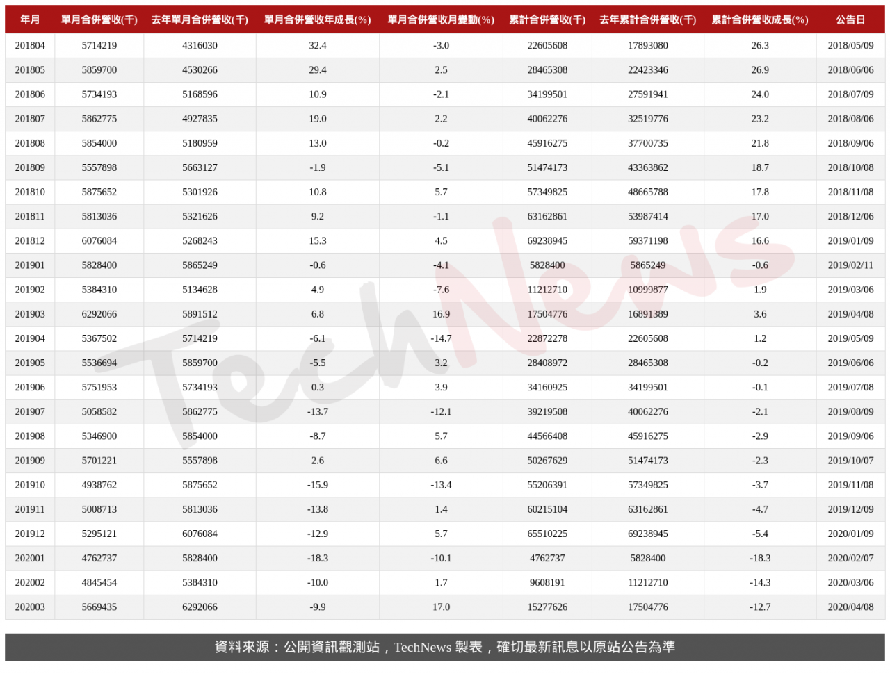 TechNews_SAS_5483_202003_table.png