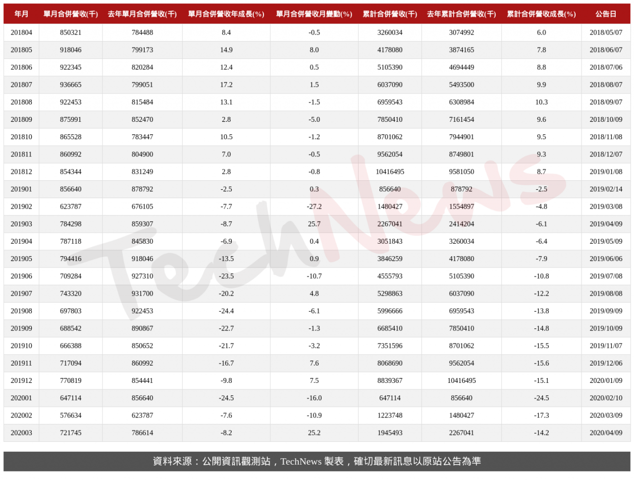 TechNews_SDI_2351_202003_table.png