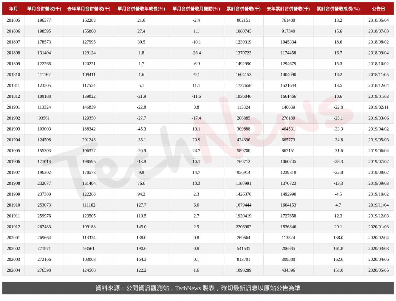 TechNews_AWSC_8086_202004_table.png