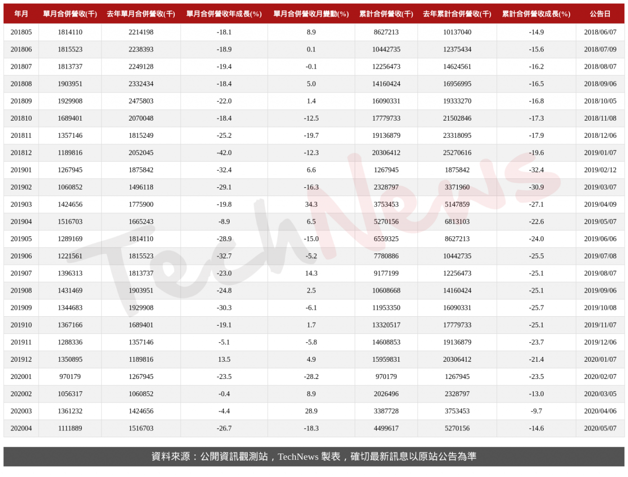 TechNews_EPISTAR_2448_202004_table.png