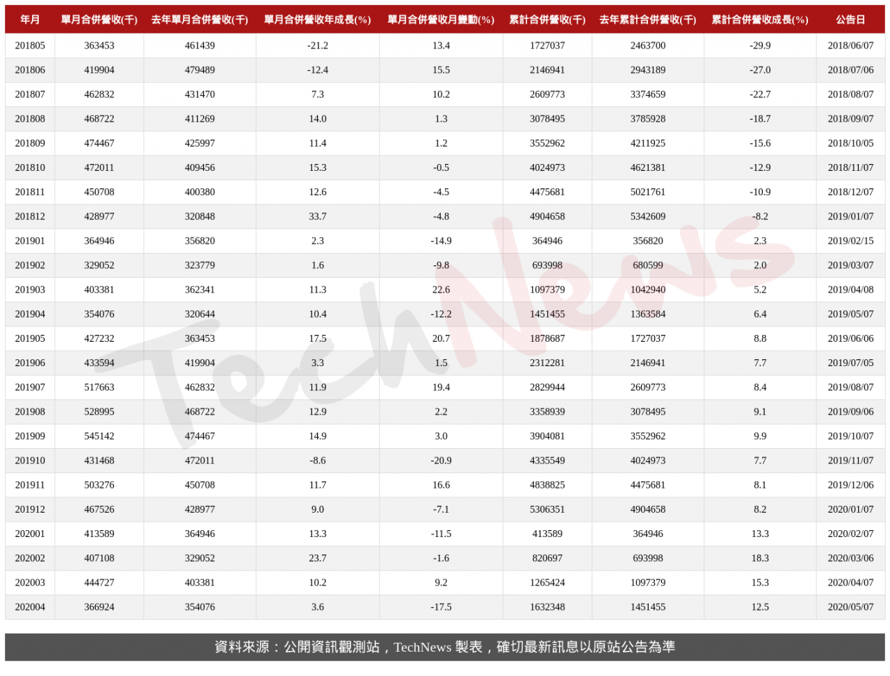 TechNews_FARADAY_3035_202004_table.png