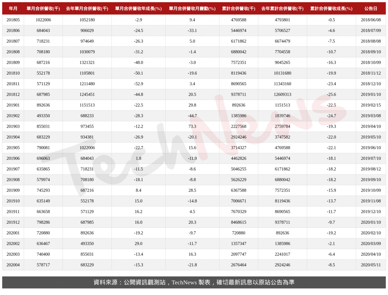 TechNews_GSC_2406_202004_table.png