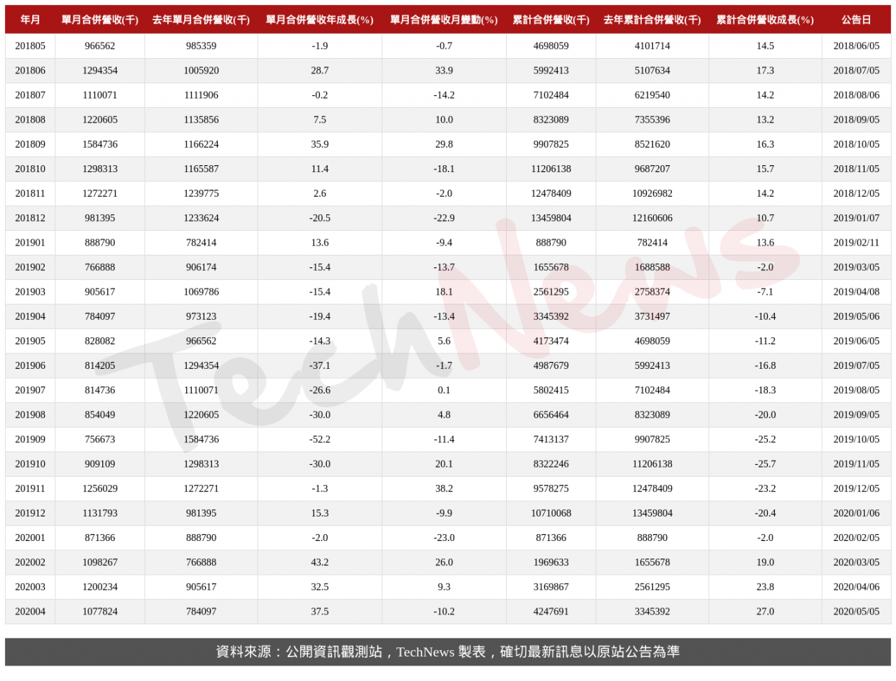 TechNews_GUC_3443_202004_table.png