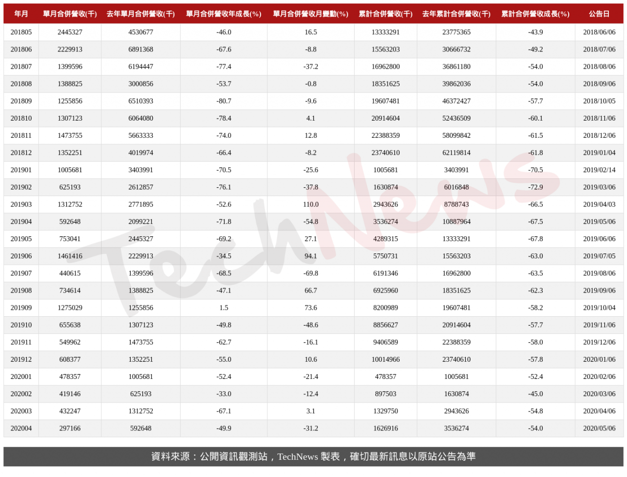 TechNews_HTC_2498_202004_table.png