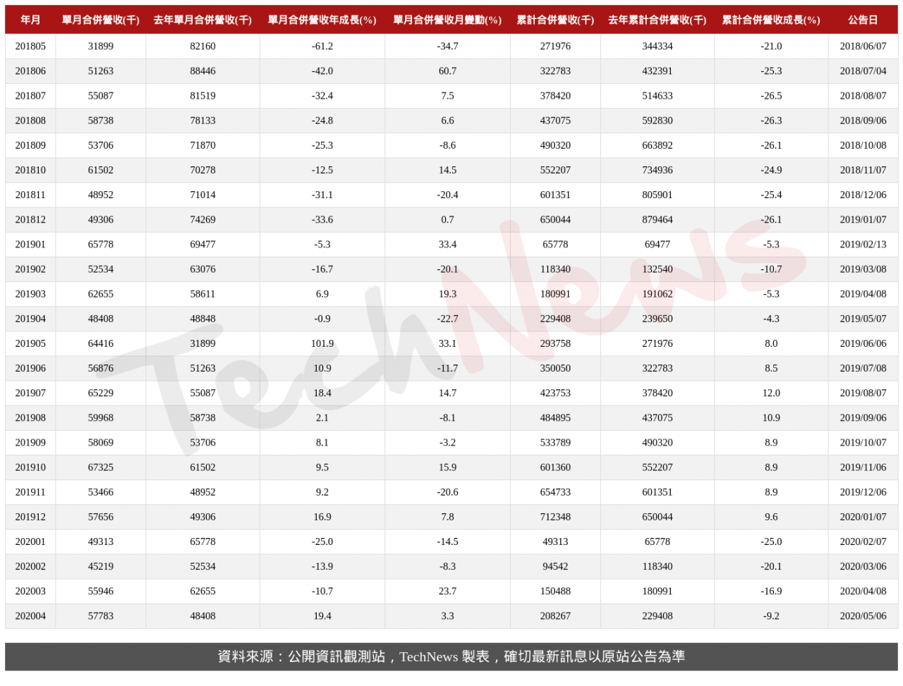 TechNews_IET_4971_202004_table.png