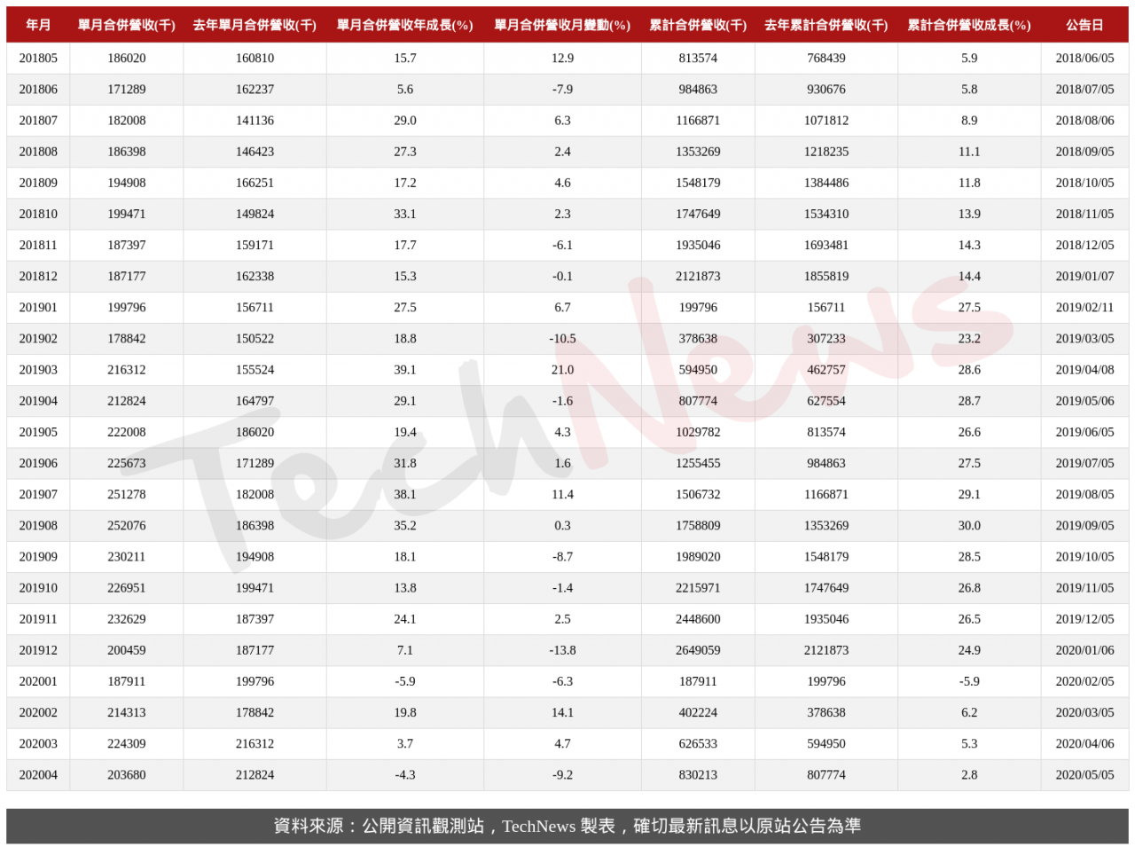 TechNews_PSI_8028_202004_table.png