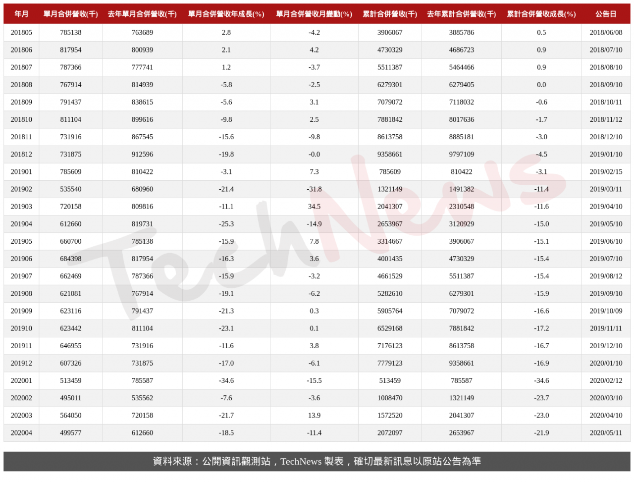 TechNews_RITEK_2349_202004_table.png