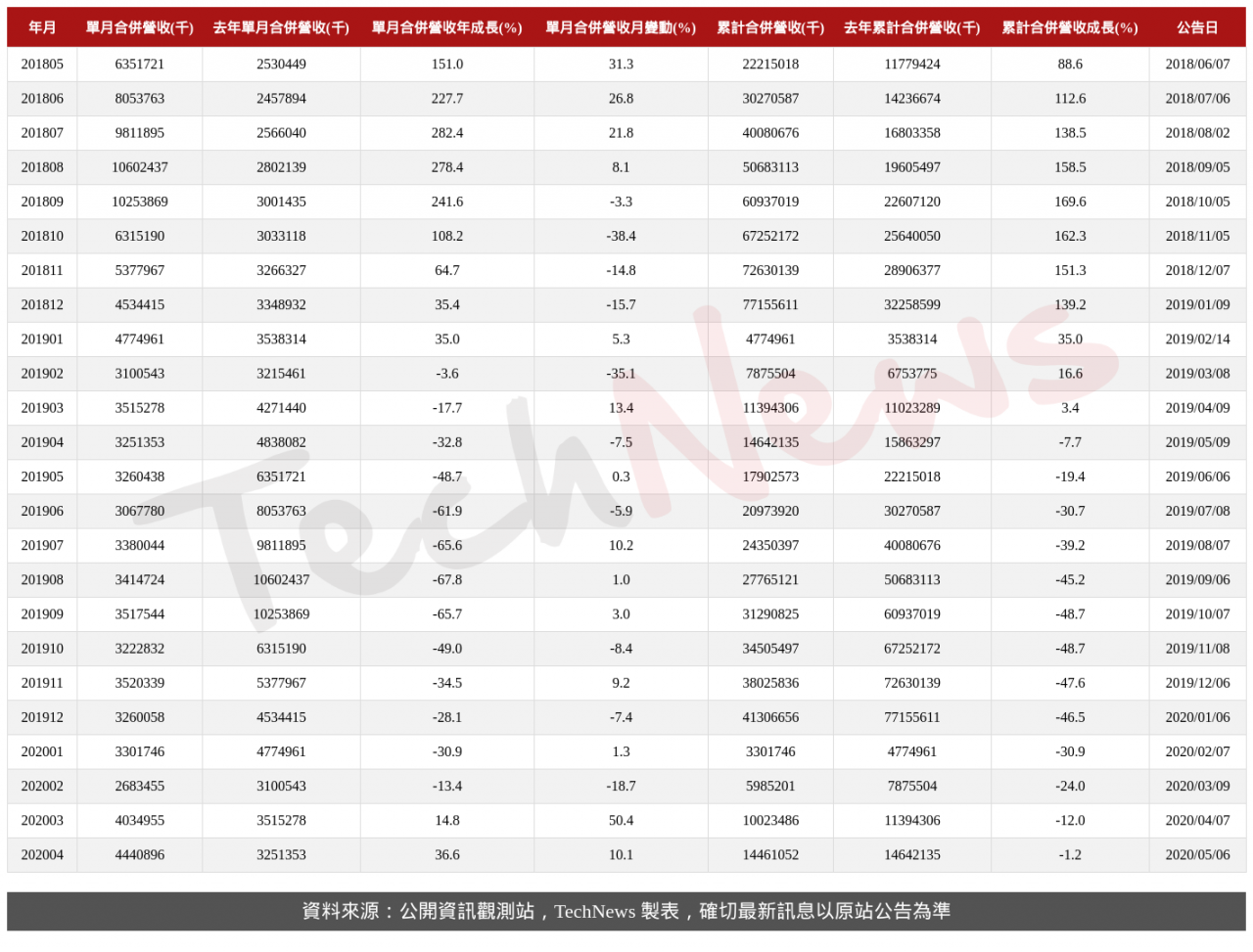 TechNews_YAGEO_2327_202004_table.png