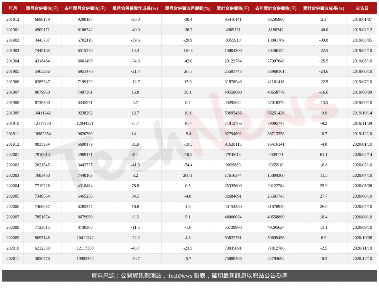 TechNews_CATCHER_2474_202011_table.png