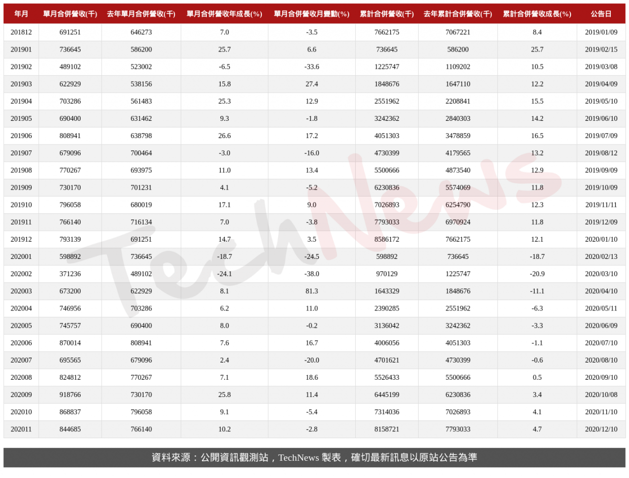 TechNews_CCI_6230_202011_table.png