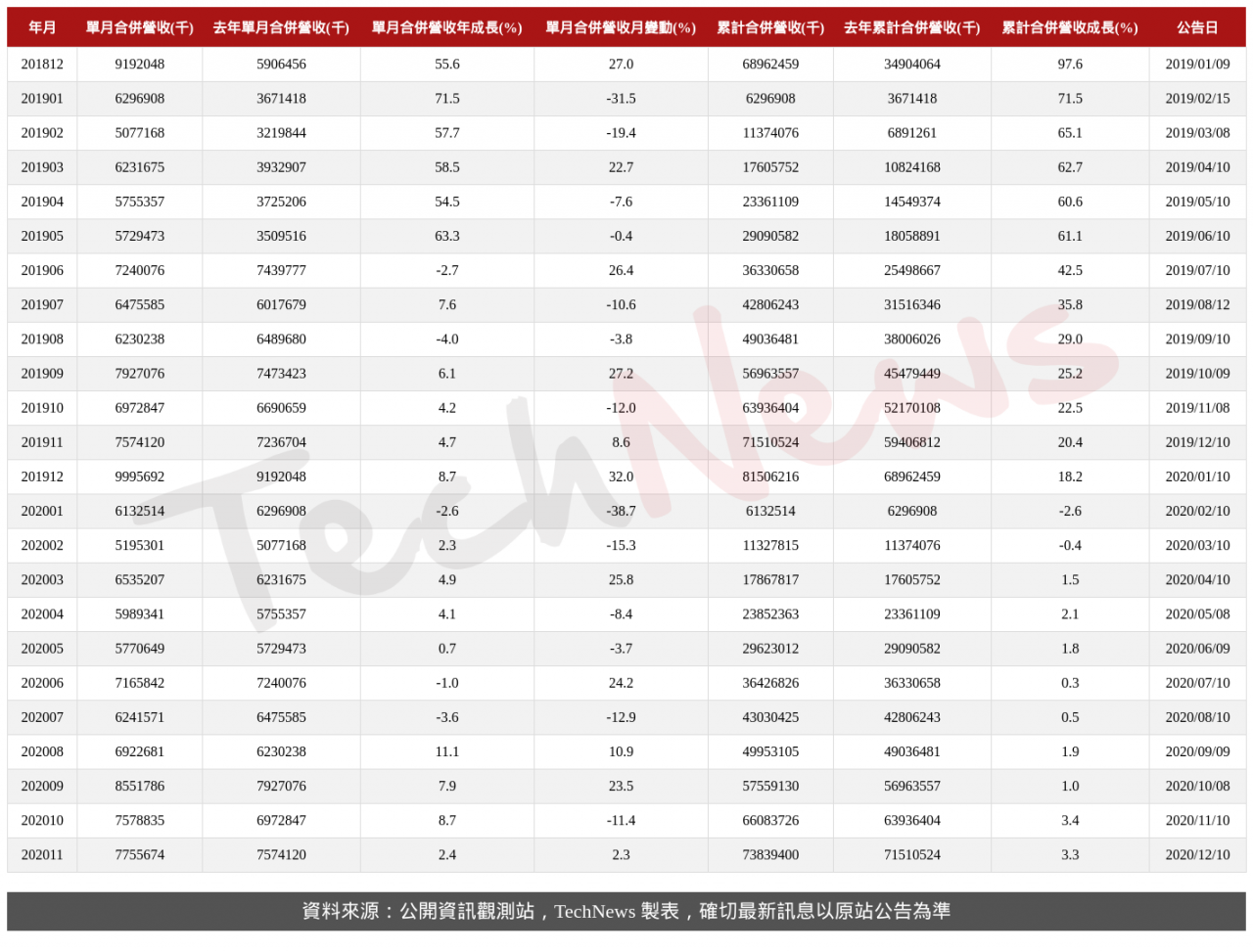 TechNews_ENNOCONN_6414_202011_table.png