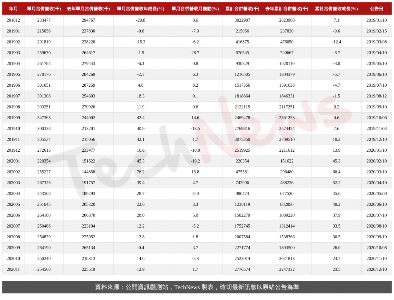 TechNews_IST_3289_202011_table.png