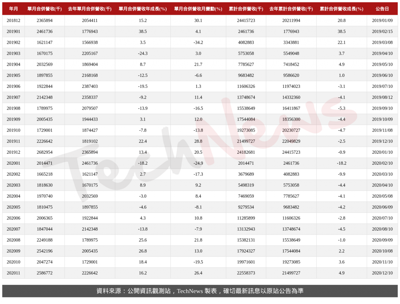 TechNews_MIC_6196_202011_table.png