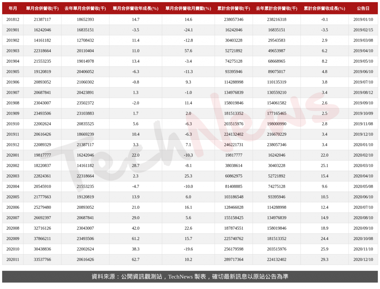 TechNews_MTK_2454_202011_table.png