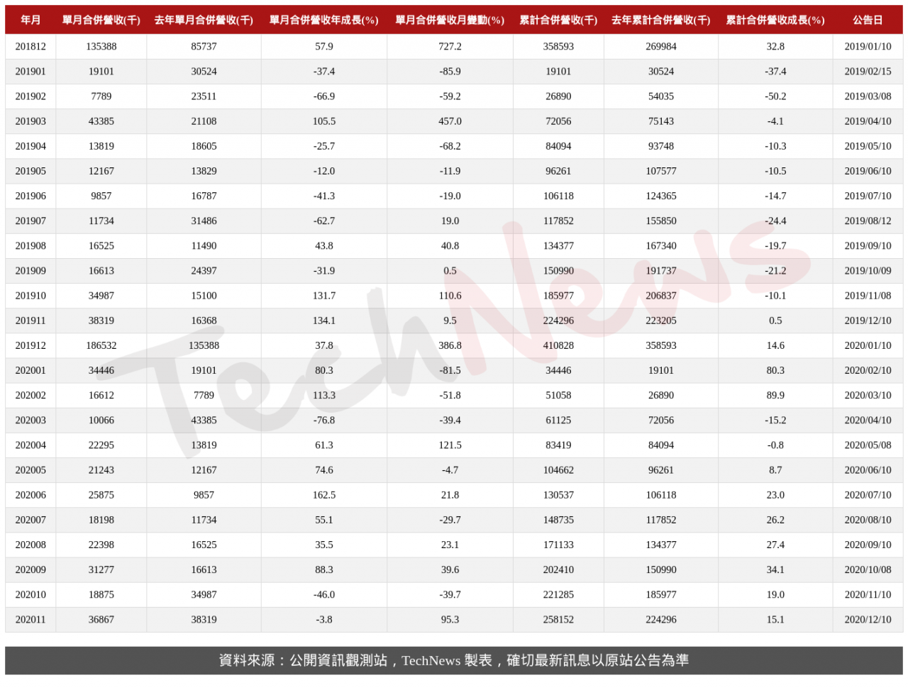 TechNews_OPNET_8034_202011_table.png