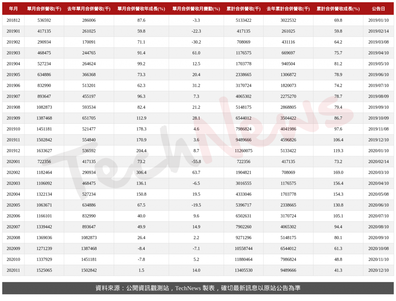 TechNews_SPEED_TECH_5457_202011_table.png